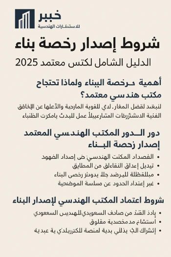 شروط إصدار رخصة بناء 2026 – الدليل الشامل مع مكتب هندسي معتمد